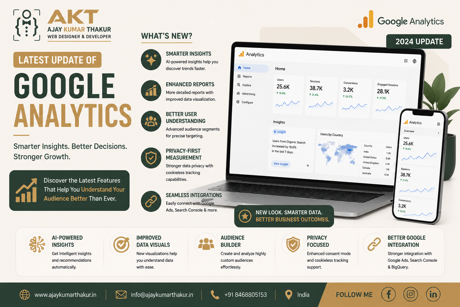 Latest Updates of Google Analytics