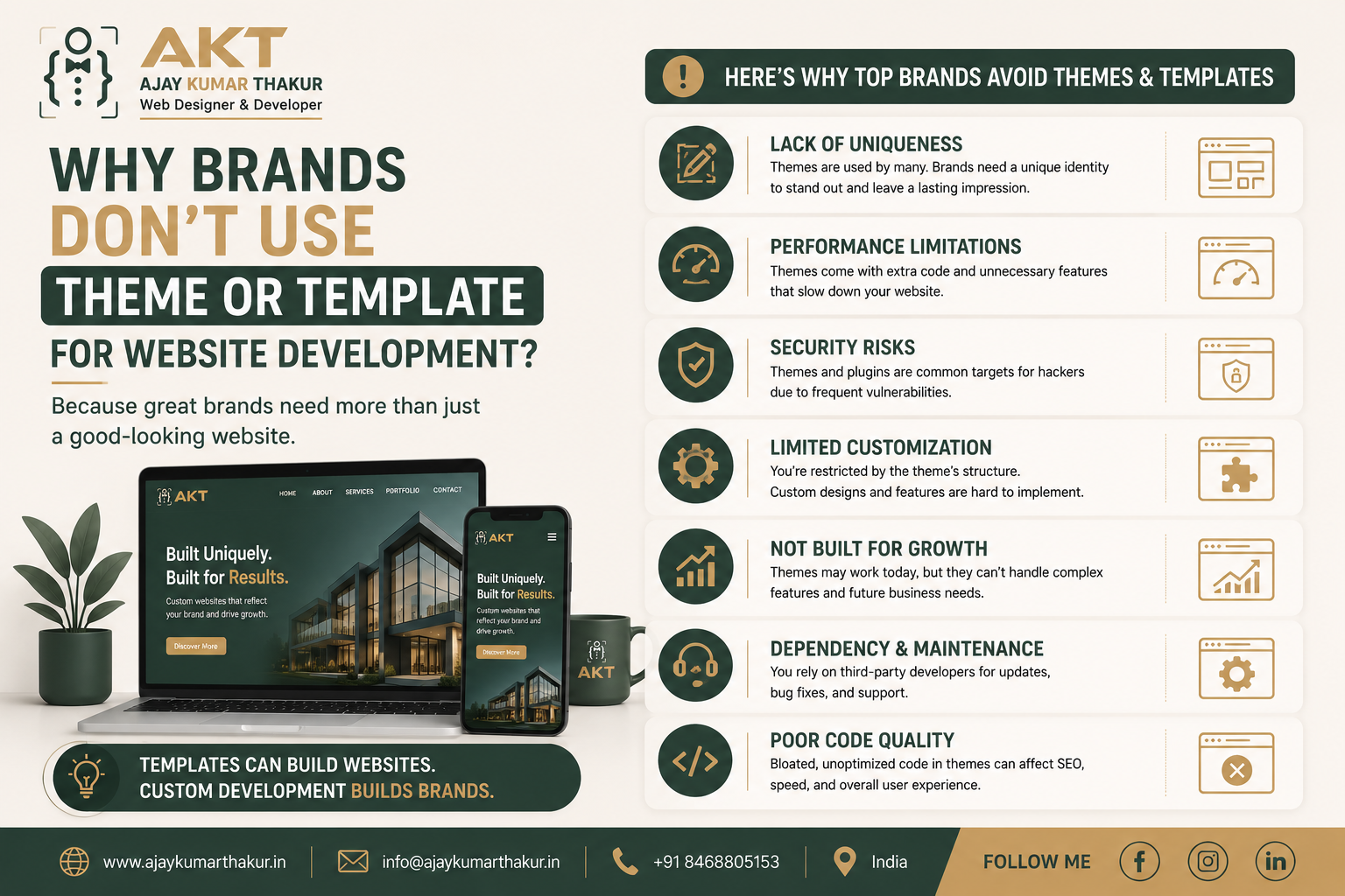 why brands don’t use theme or template for website development?